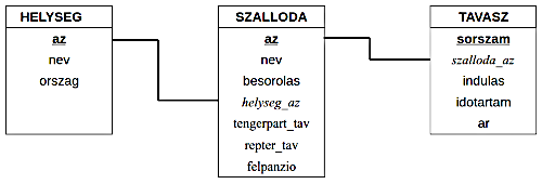kapcsolatok