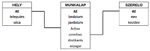 kapcsolatok