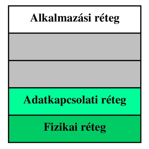 33. ábra Az ipari Ethernet réteghasználata 33. ábra Az ipari Ethernet réteghasználata