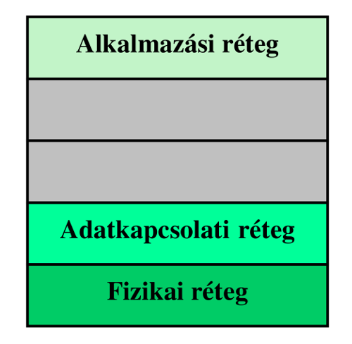 46. ábra Profibus által kezelt szintek