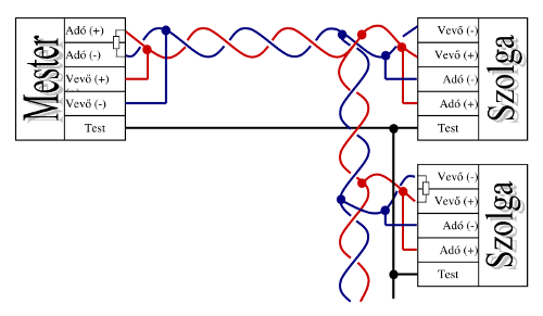 48. ábra RS-485 fél-duplex hálózat, lezáró ellenállásokkal (Profibus) 48. ábra RS-485 fél-duplex hálózat, lezáró ellenállásokkal (Profibus)
