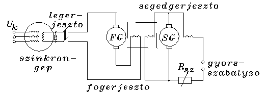 Kommutátoros főgerjesztő